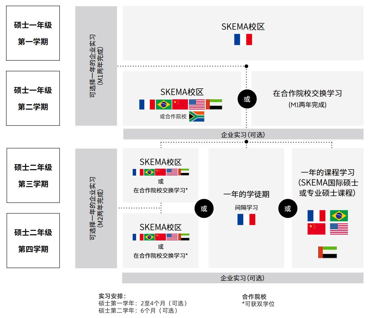 项目学制: